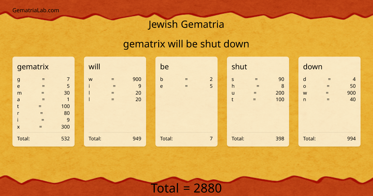 gematrix will be shut down in jewish Gematria
